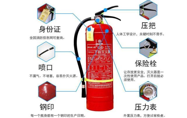 考消防證每年送你十八分?這篇文章涵蓋滅火器全部考點|陳前進